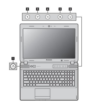 联想Y470N笔记本指示灯含义详解及手机软件从开发到运营的简要指南